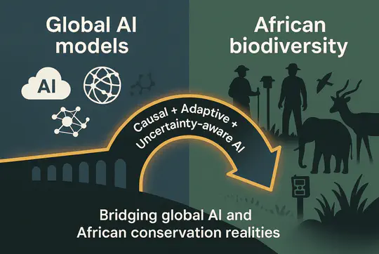 Bias: Endangering Species and Performance